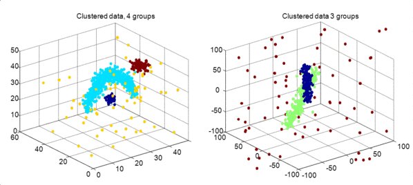 Zwei Visualisierungen gruppierter Daten