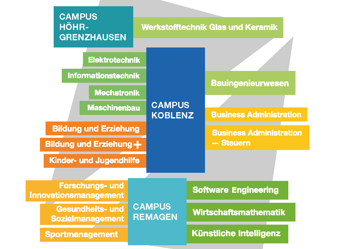 Übersicht duale Studiengänge